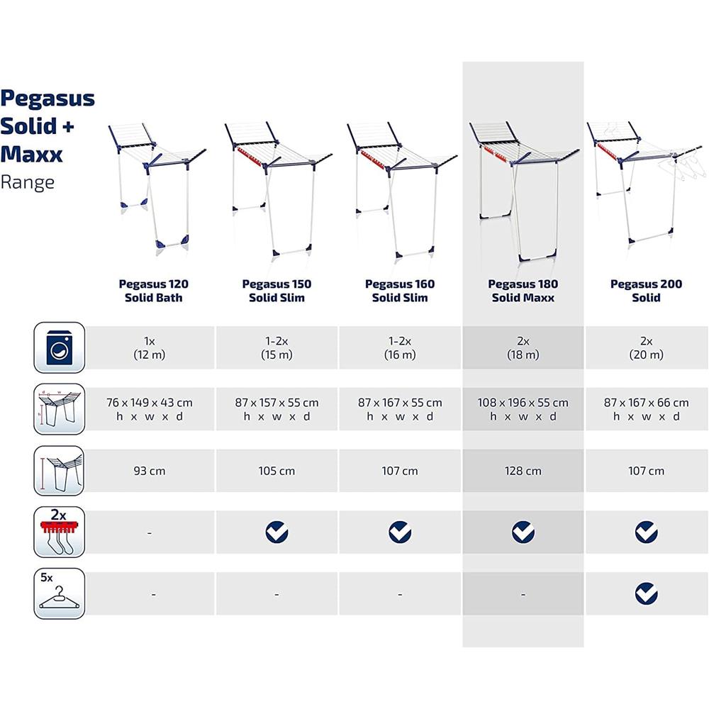 Pegasus Solid + Maxx range chart with product models and specifications.