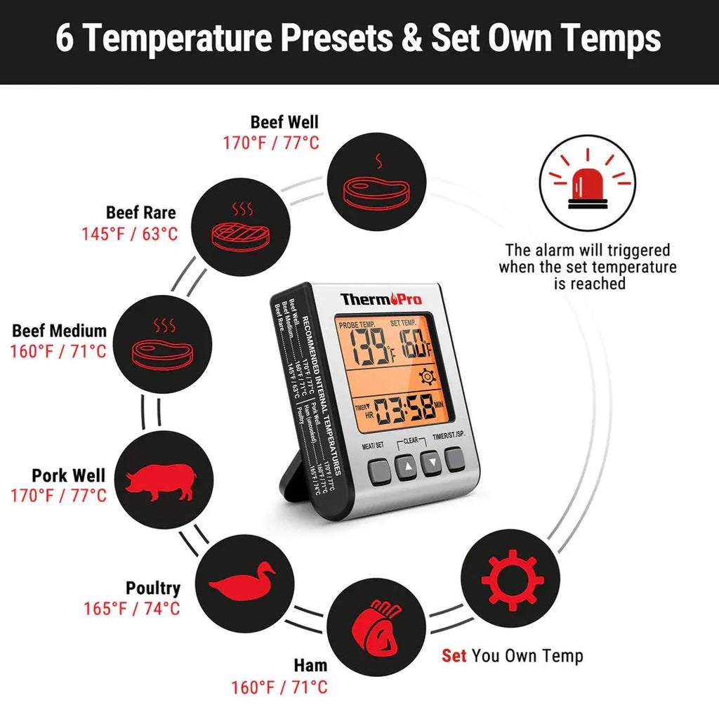 Thermometer with temperature presets for different meats and set own temperatures.