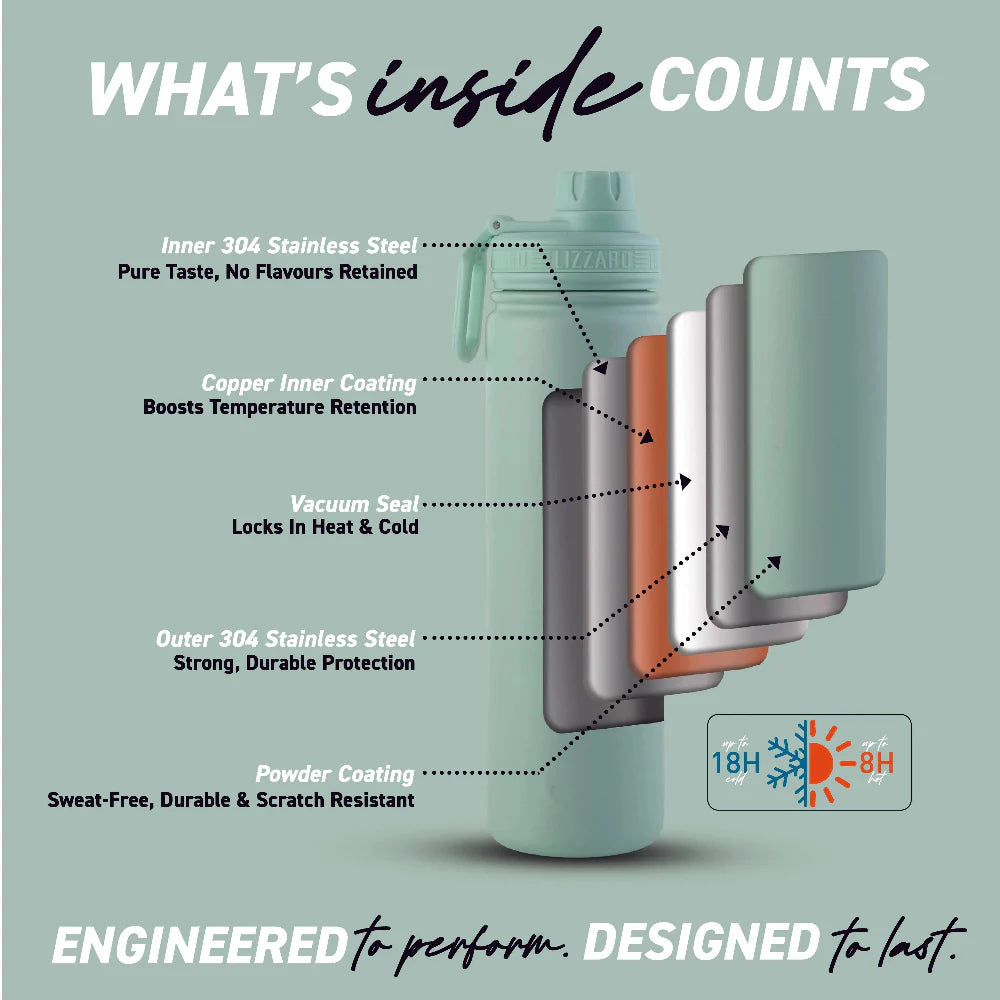 Infographic detailing the features of a water bottle with text 'What's inside counts' on a light green background.