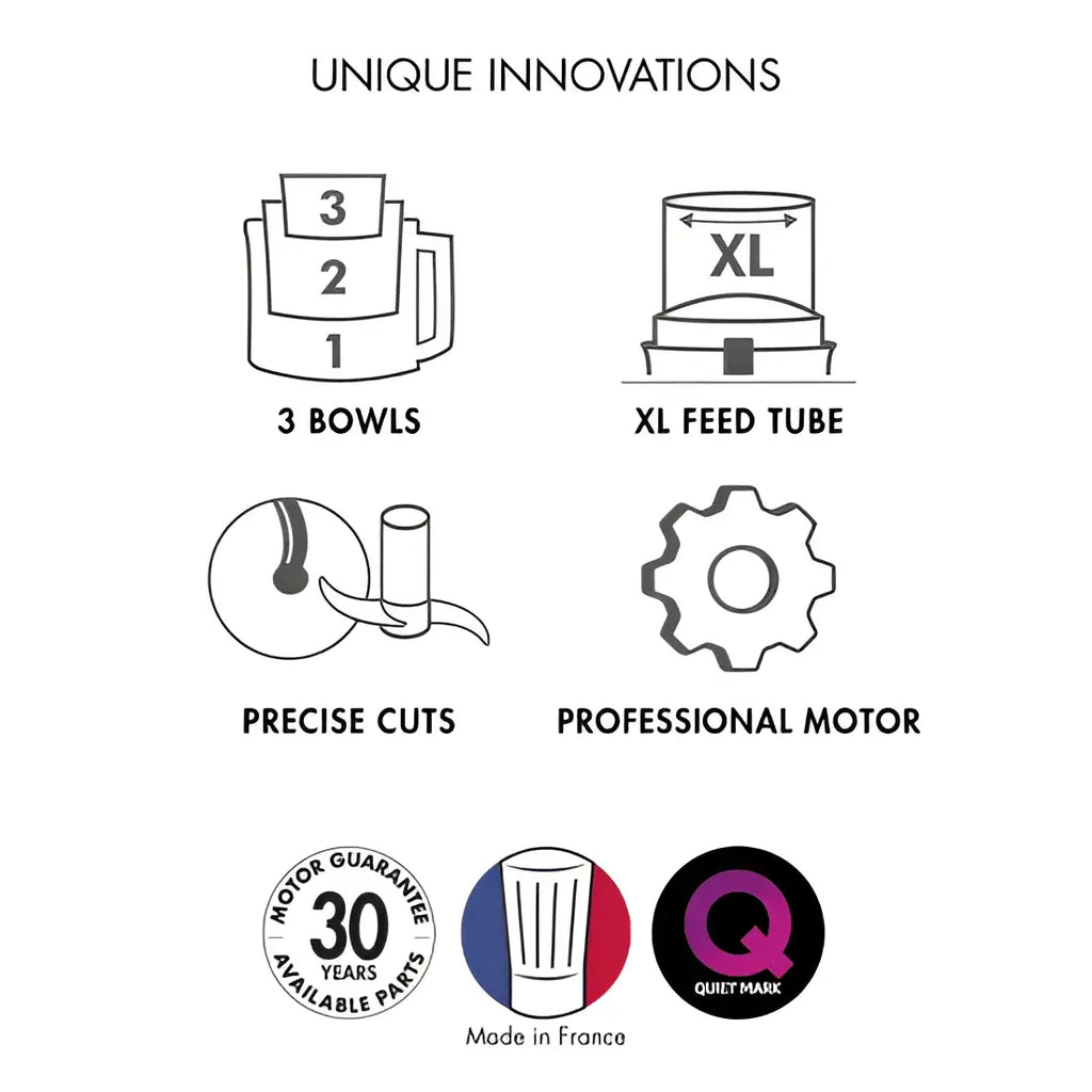 Diagram of unique innovations with icons and text on a white background