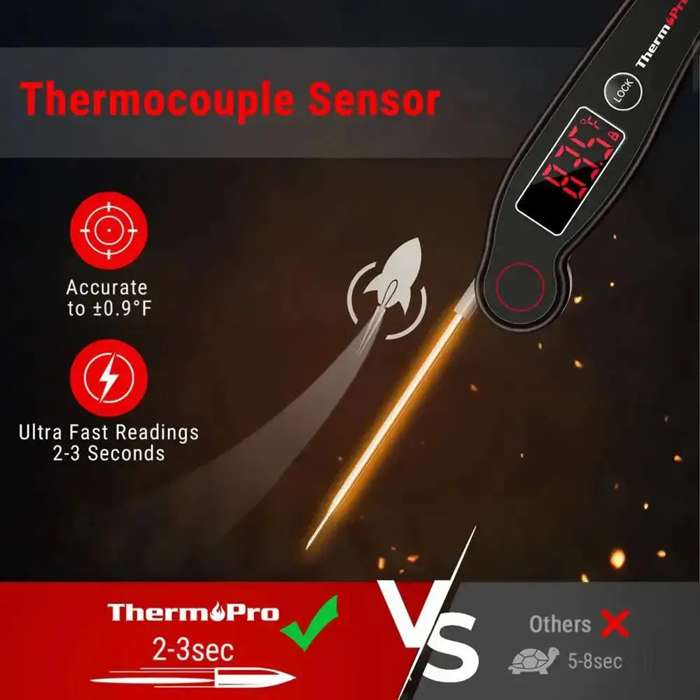 Thermocouple sensor with temperature reading on a dark background, featuring ThermoPro branding.